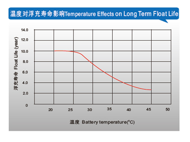 ʿسͼwww.lishi-battery.com