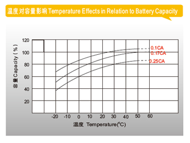 ʿ DJϵ-2Vwww.lishi-battery.com