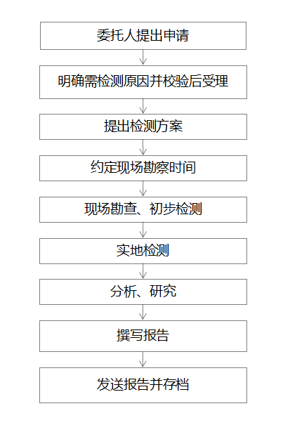 0.gif