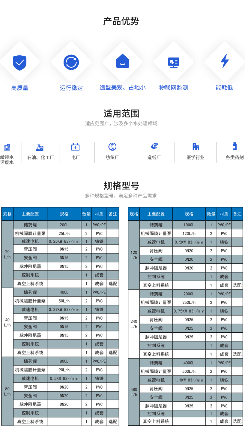 1583820148237567.png PAC溶液一体式加药设备.png