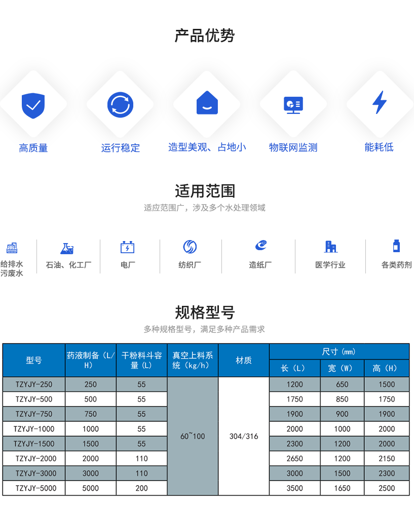 1583820746982718.png 三厢式 PAM 全自动加药装置.png