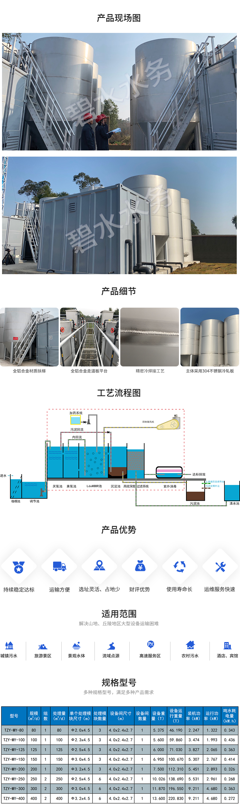 1591252159552753.png 圆形模块化污水处理设备_p.png
