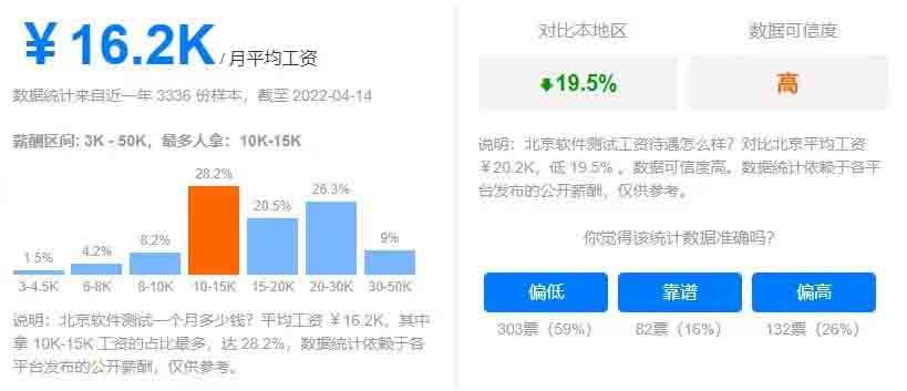 软件测试 软件测试