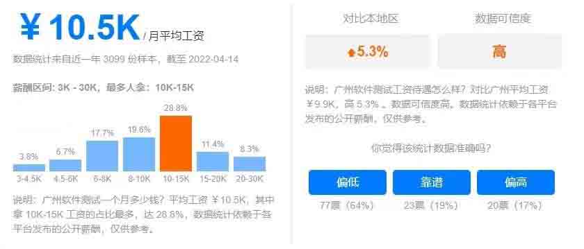 软件测试 软件测试