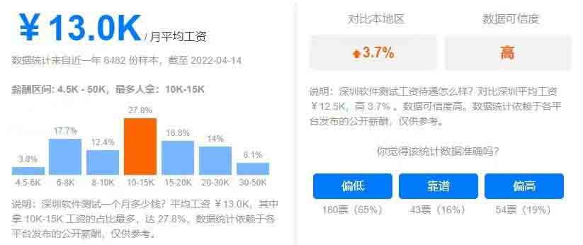 软件测试 软件测试
