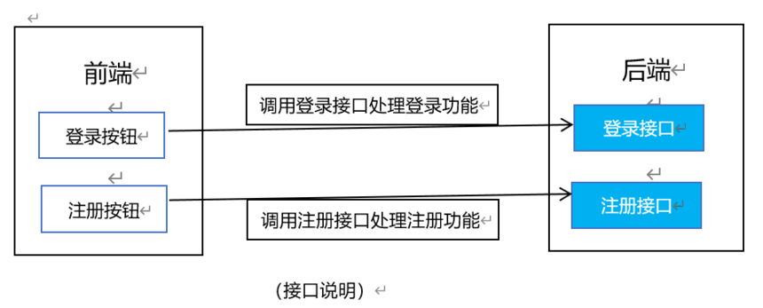 软件测试 软件测试