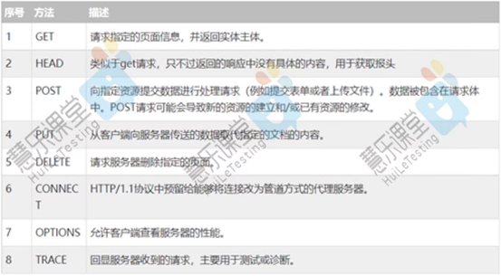 软件测试 软件测试