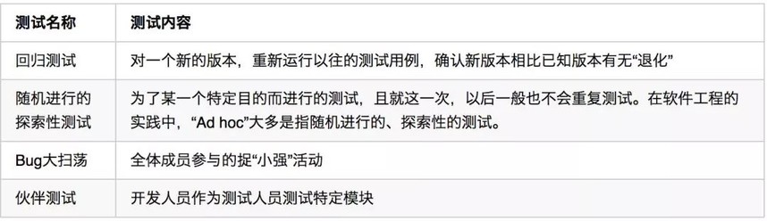 软件测试 软件测试