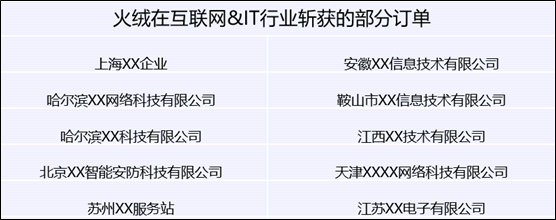 火绒企业版代理商 火绒企业版代理商