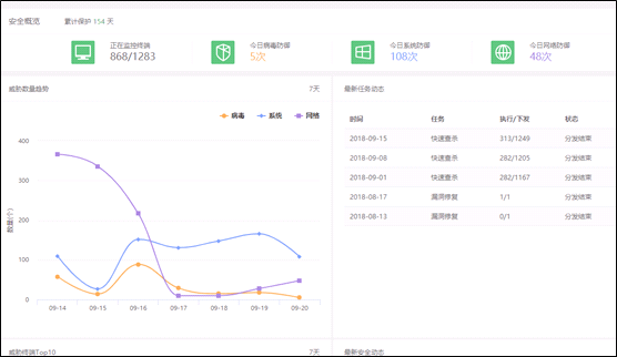 火绒企业版代理商 火绒企业版代理商