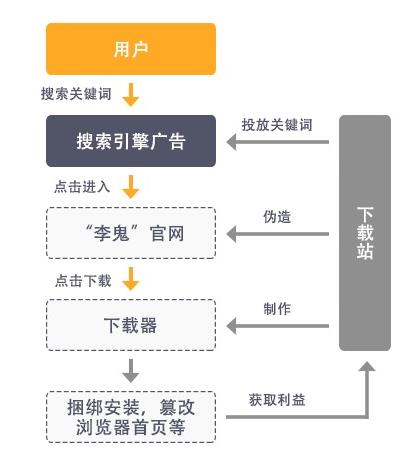 火绒企业版杀毒软件 火绒企业版杀毒软件