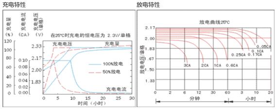 三瑞6FM放電圖.jpg