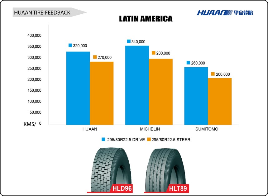 Huaan Tire Testing report