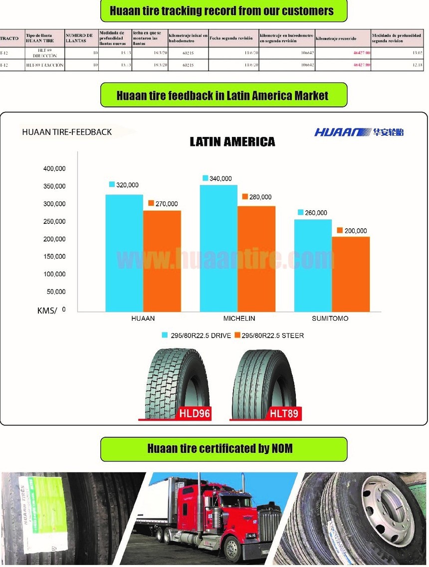 Huaan tire testing report for Mexico