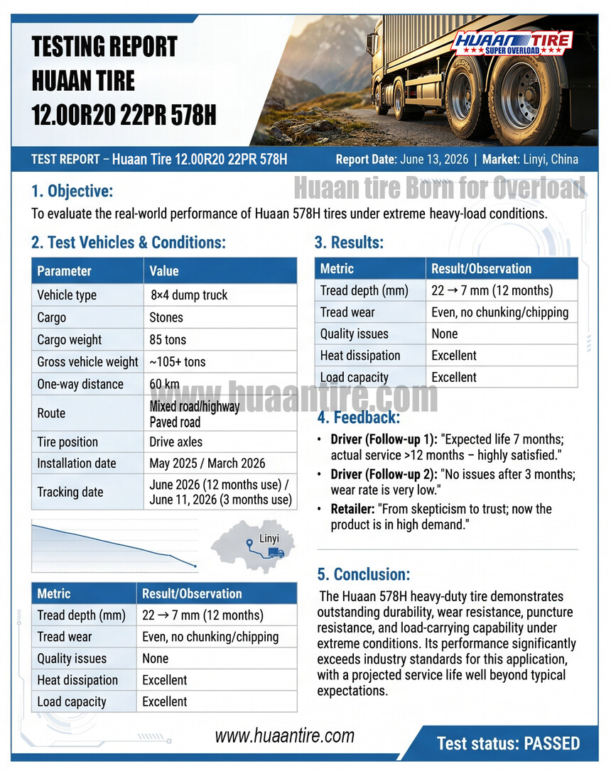 Huaan Tire 12.00R20 578H Testing report Huaan Tire 12.00R20 578H Testing report
