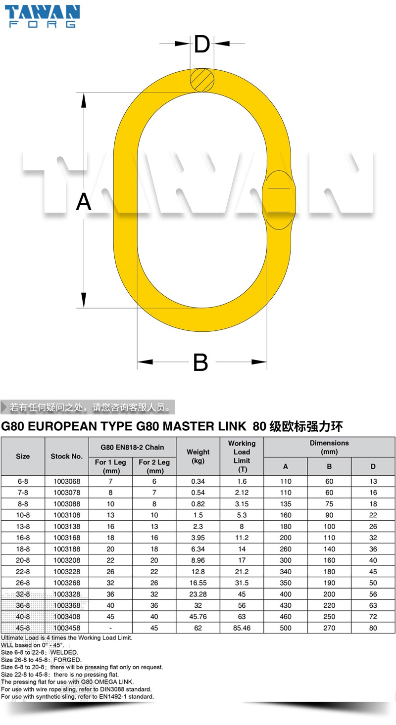 欧式强力环 dwg table 800x800.jpg