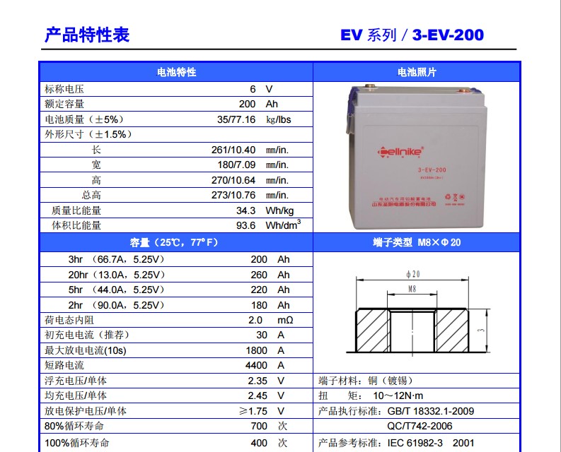 3-EV-200.JPG