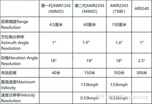 v2-7135a51a58d67d7abaf2dc86999e515d_720w.jpg