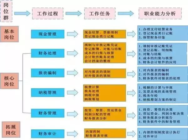 财务报告自查情况_财务管理自查报告_财务自查工作报告