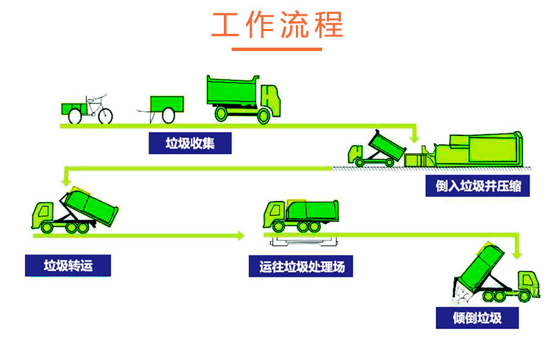 一体式垃圾压缩站 一体式垃圾压缩站