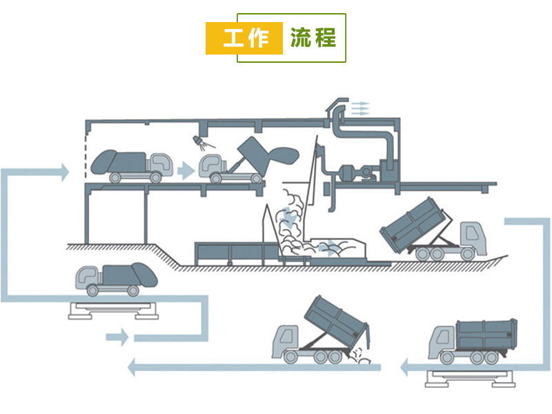 һwʽD(zhun)վsC(j)