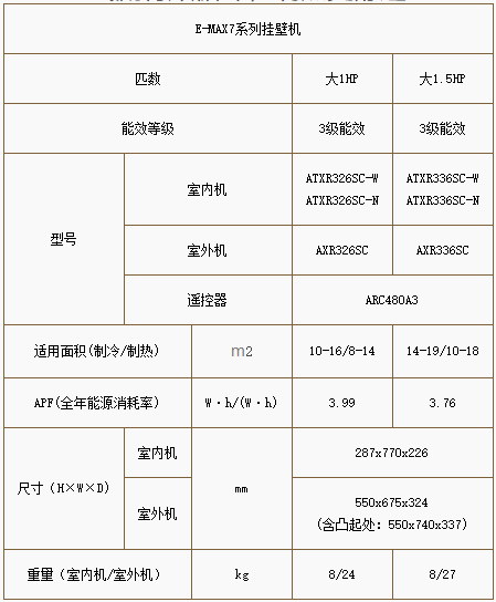 E-MAX 7Plusϵйұڻ