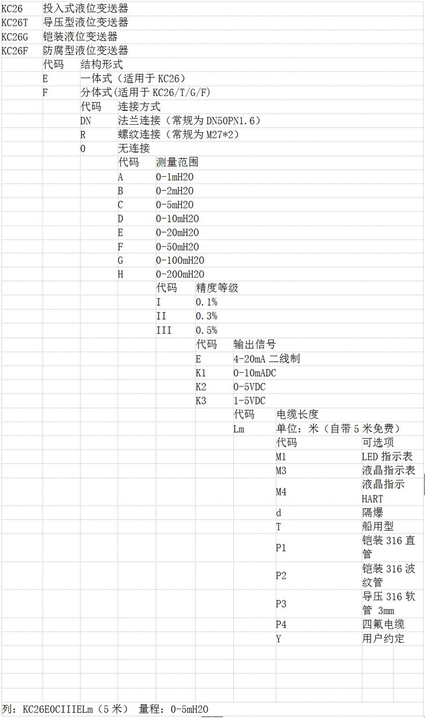 铠装投入式液位变送器 铠装投入式液位变送器