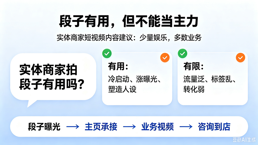 1789798916910002.png 实体商家短视频运营获客:高流量段子视频是否有用(3).png