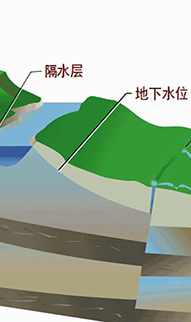 地下水檢測
