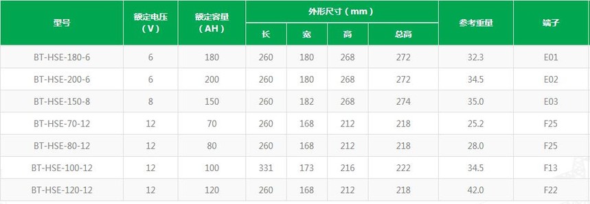 1566722611119157.jpg EV动力电池规格.jpg