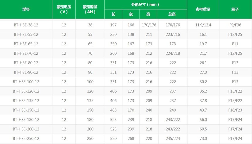 1566780786846741.jpg 中大密规格型号.jpg