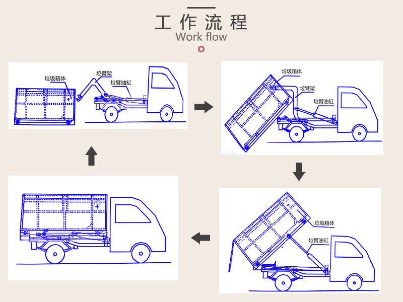 移动垃圾箱厂-农村移动式垃圾箱-移动勾臂箱