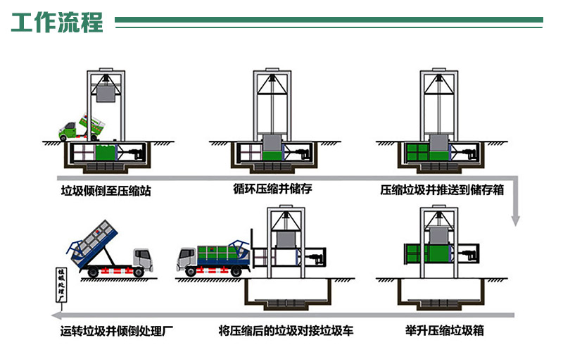 垃圾站設(shè)備造價(jià)-三缸四柱垃圾收集中轉(zhuǎn)設(shè)備