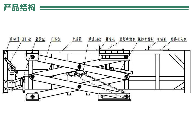 垃圾處理設(shè)備廠-水平地埋式垃圾周轉(zhuǎn)站壓縮機(jī)