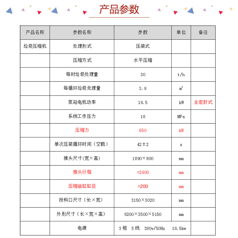 县城中转站垃圾压缩箱-分体式垃圾处理中转站
