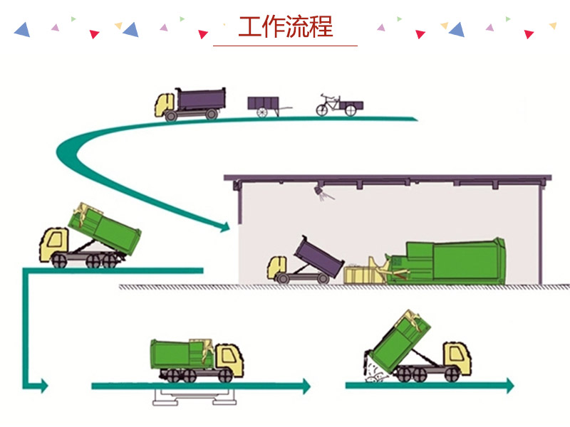 农村垃圾压缩存储设备-整体式垃圾中转压缩机
