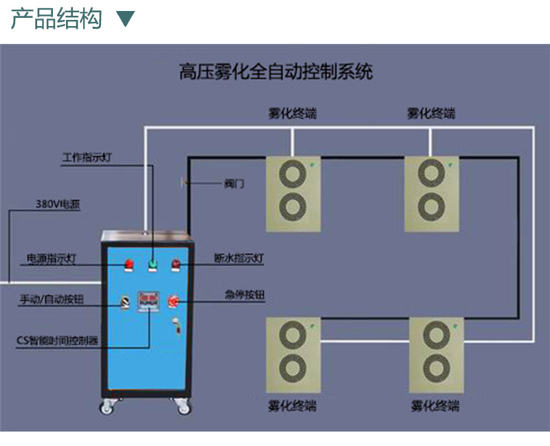 壓縮式垃圾站高壓噴淋除塵系統-垃圾壓縮站除塵機制造
