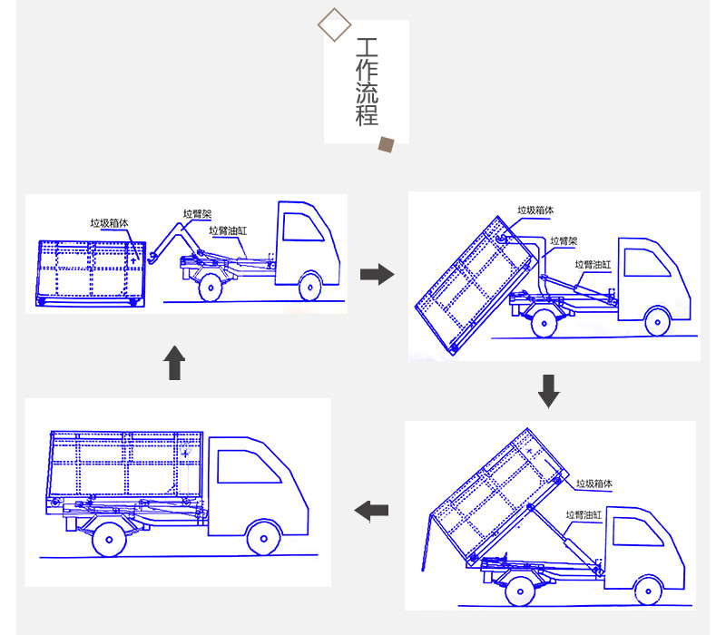 景區移動式垃圾轉運箱-學校鉤臂式垃圾箱-防腐蝕垃圾箱