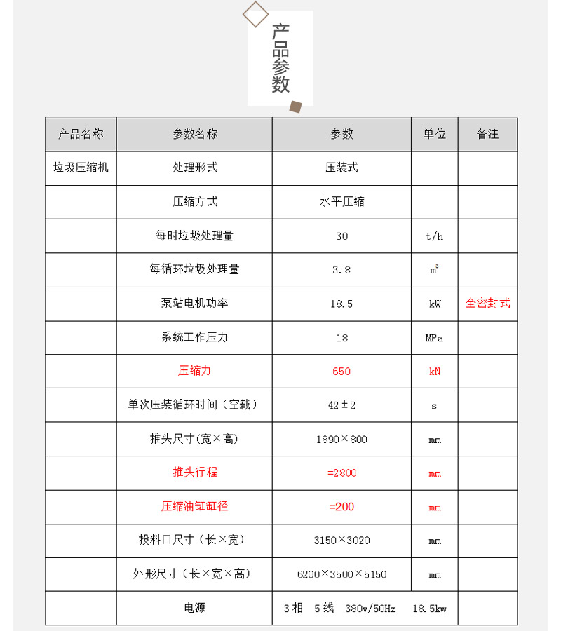 城市分體式壓縮站-一體兩箱垃圾轉運站壓縮裝置