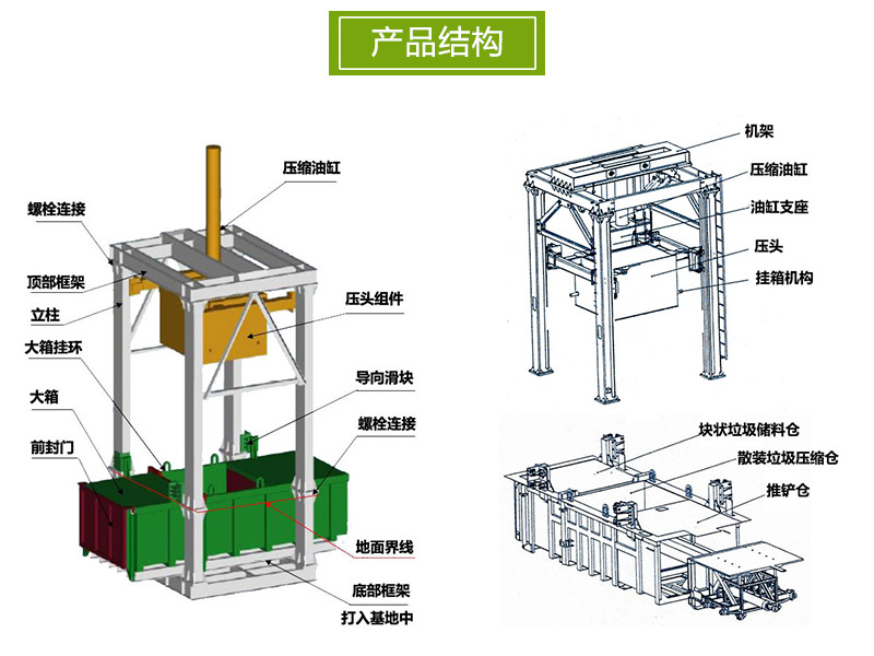 日處理量100噸垃圾中轉設備 垂直壓縮式垃圾站