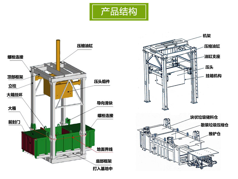 日处理量100吨垃圾中转设备 垂直压缩式垃圾站