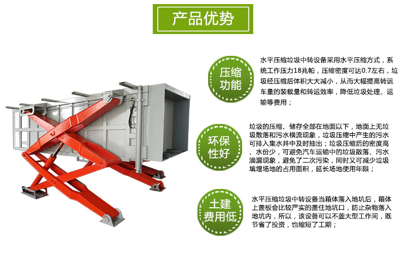 農村水平垃圾站壓縮裝置 舉升式垃圾轉運站壓縮機