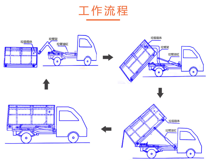 勾臂箱图片-城市勾臂式垃圾箱-垃圾箱