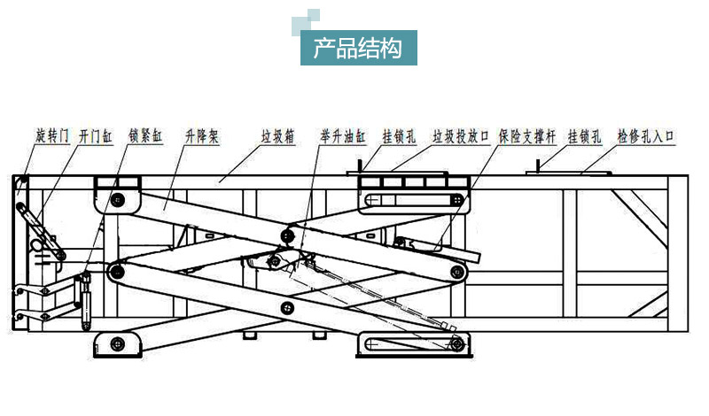 小區垃圾站轉運設備 臥式垃圾收集壓縮裝置