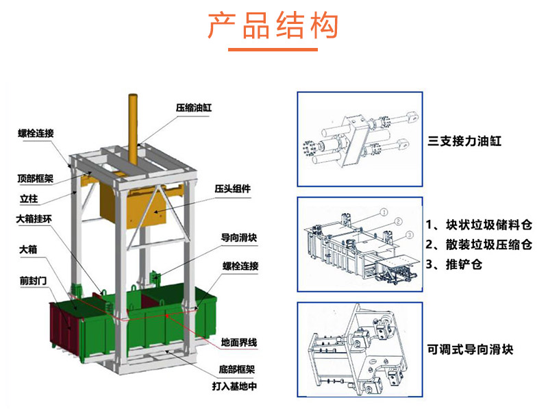 景区压缩式垃圾站 三缸四柱垃圾站压缩储存设备