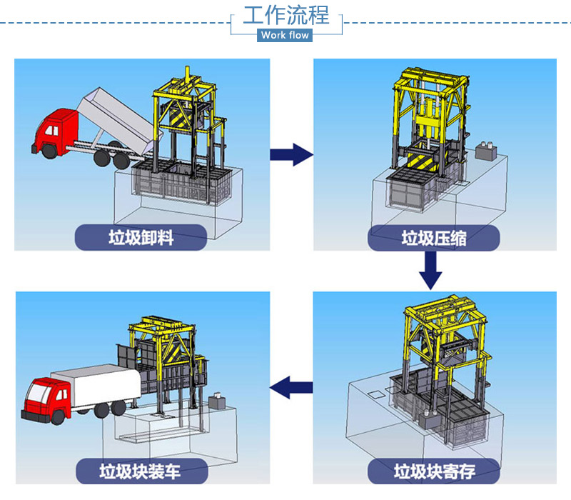 餐廚垃圾中轉(zhuǎn)站壓縮機(jī) 垂直垃圾壓縮站設(shè)備