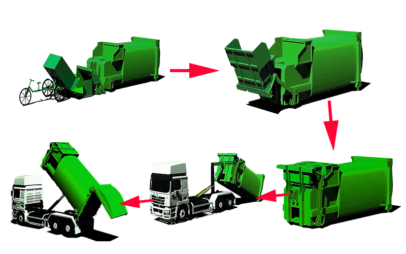 15立方移动式垃圾压缩机流程