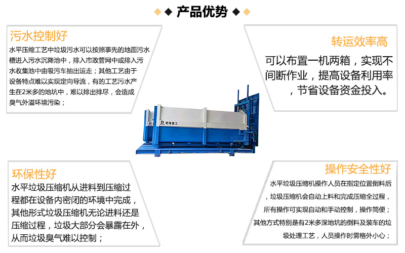 ����ʽ����ѹ�����豸�ص�