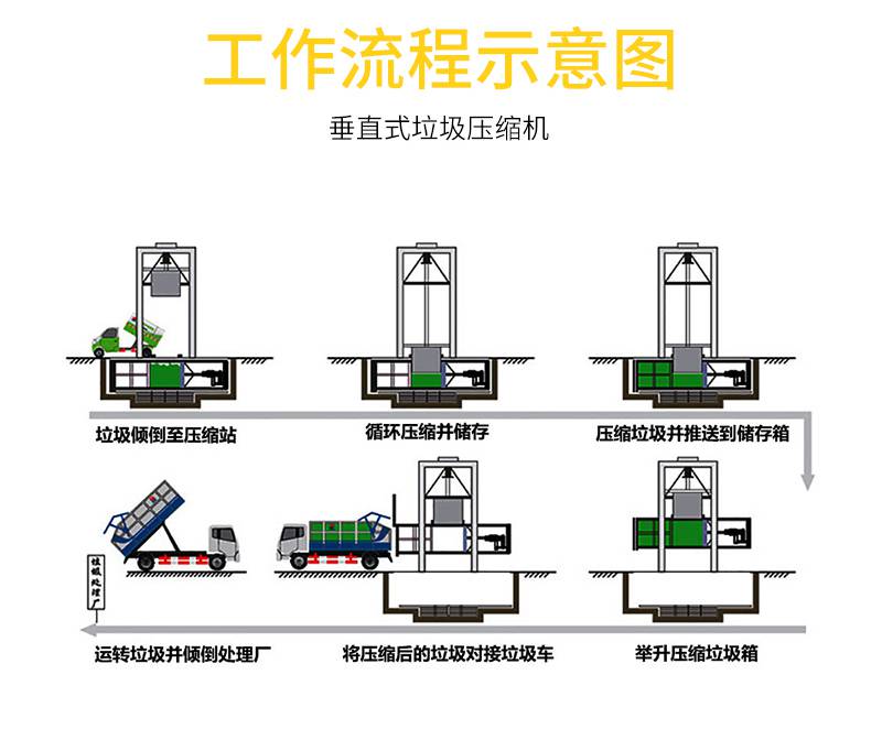 ��ֱʽ����ѹ����תվ������������ѹ�����豸