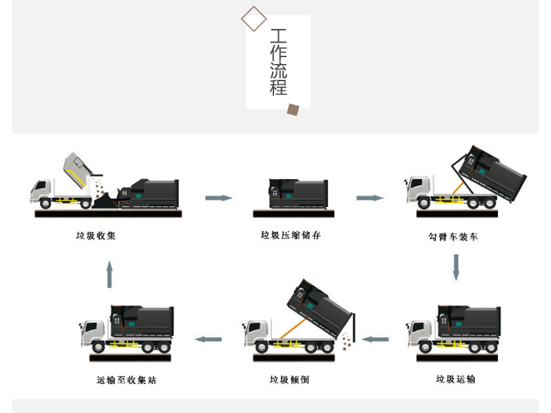 �ƶ�ʽ��������վ��������